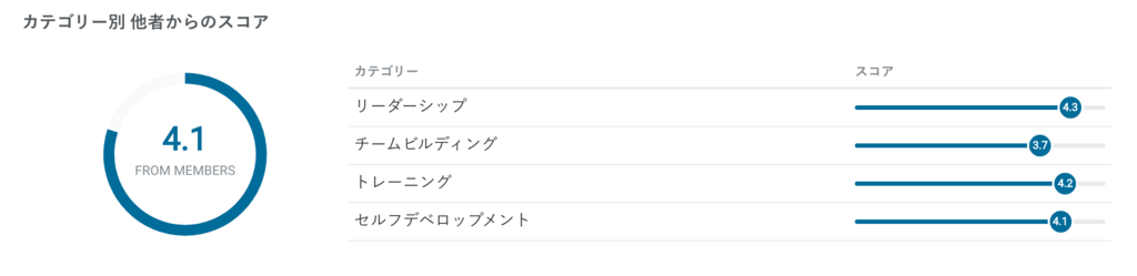 f:id:TeamUp_nakagawa:20180807194434p:plain f:id:TeamUp_nakagawa:20180807194434p:plain