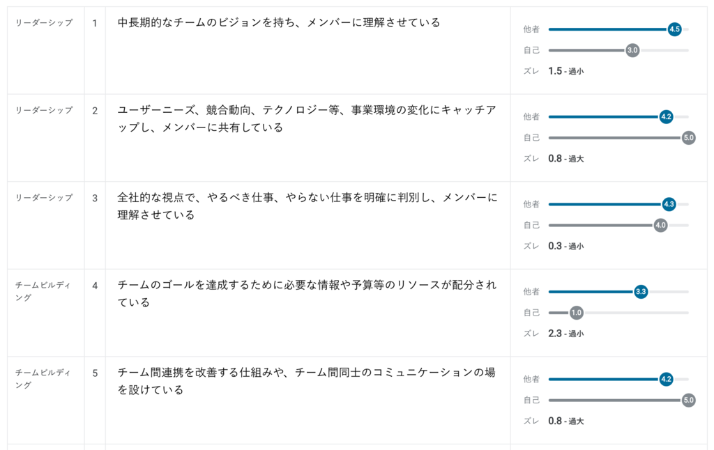 f:id:TeamUp_nakagawa:20180807194702p:plain f:id:TeamUp_nakagawa:20180807194702p:plain