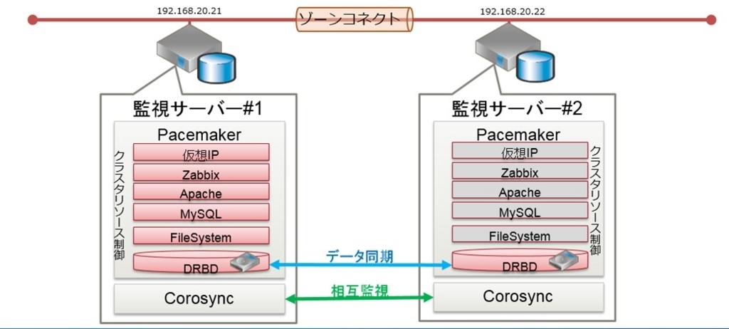 f:id:TechnicalAccountEngineer:20180205152639j:plain