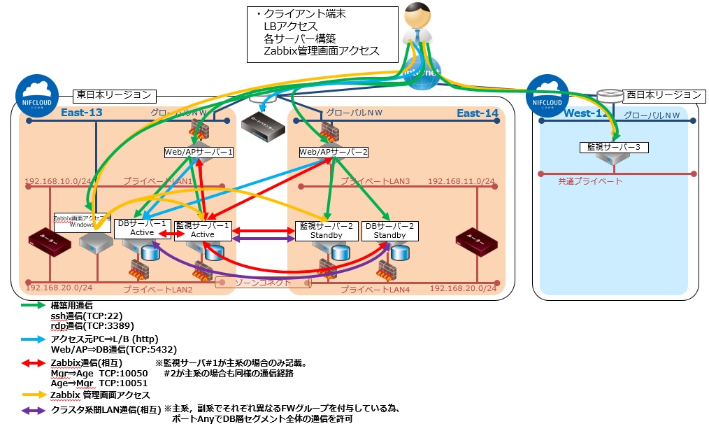 f:id:TechnicalAccountEngineer:20180611101613j:plain
