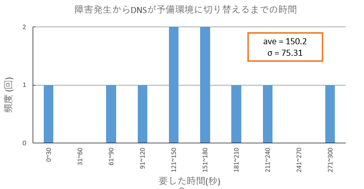 f:id:TechnicalAccountEngineer:20180910164809p:plain