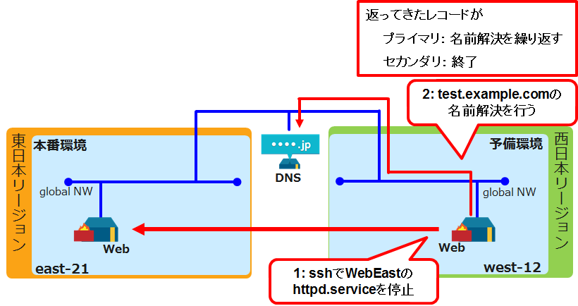 f:id:TechnicalAccountEngineer:20180913172237p:plain