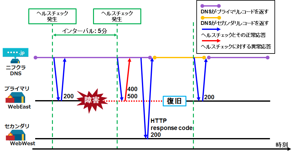 f:id:TechnicalAccountEngineer:20180913182149p:plain