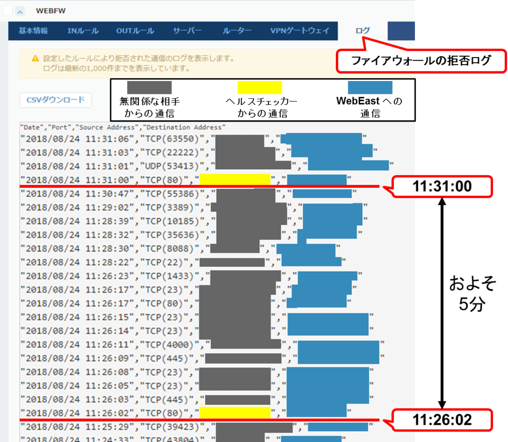 f:id:TechnicalAccountEngineer:20180914142213p:plain