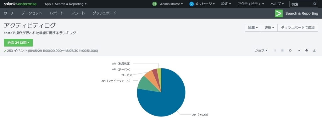 f:id:TechnicalAccountEngineer:20180914155133j:plain