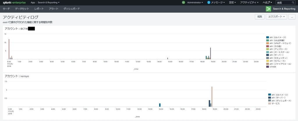 f:id:TechnicalAccountEngineer:20180914155144j:plain