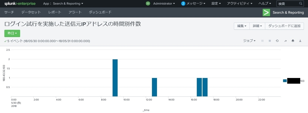 f:id:TechnicalAccountEngineer:20180914155151j:plain