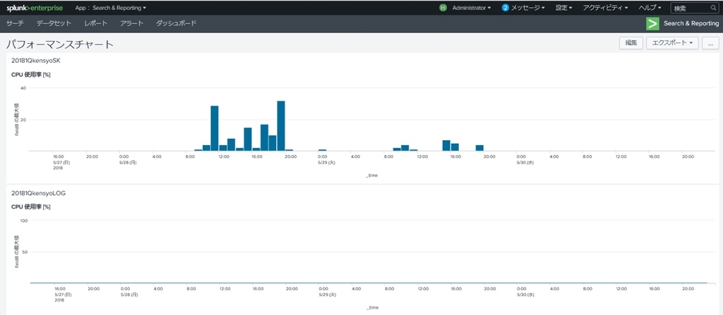 f:id:TechnicalAccountEngineer:20180914155204j:plain
