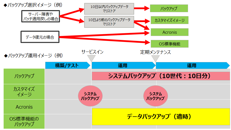 f:id:TechnicalAccountEngineer:20181115183748p:plain