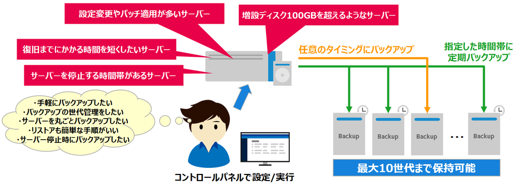 f:id:TechnicalAccountEngineer:20181121104650p:plain