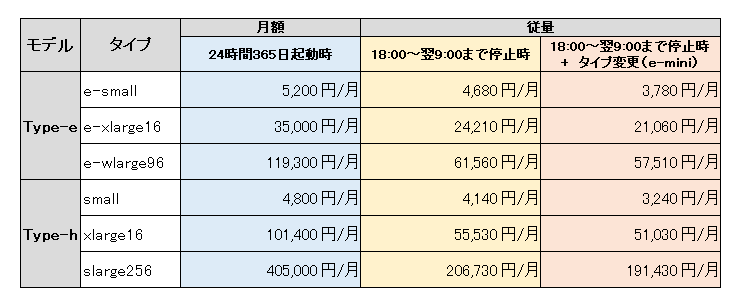f:id:TechnicalAccountEngineer:20181225141809p:plain