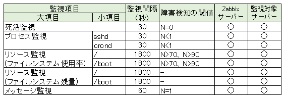 f:id:TechnicalAccountEngineer:20190108154842p:plain