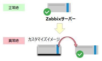 f:id:TechnicalAccountEngineer:20190109092224p:plain