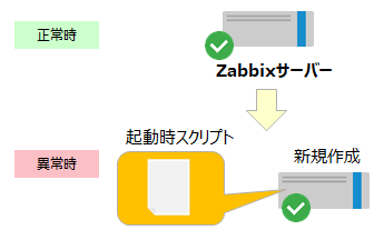 f:id:TechnicalAccountEngineer:20190109092919p:plain