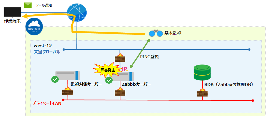 f:id:TechnicalAccountEngineer:20190110155156p:plain