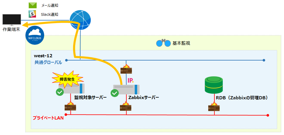 f:id:TechnicalAccountEngineer:20190111190506p:plain