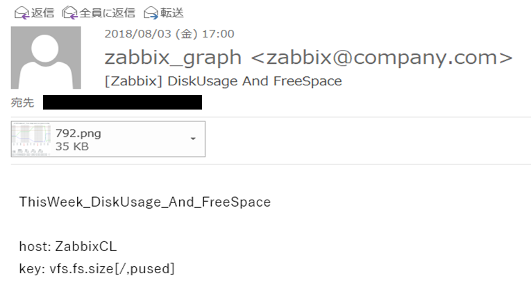 f:id:TechnicalAccountEngineer:20190312174846p:plain