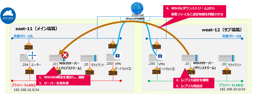 f:id:TechnicalAccountEngineer:20190315175747p:plain f:id:TechnicalAccountEngineer:20190315175747p:plain