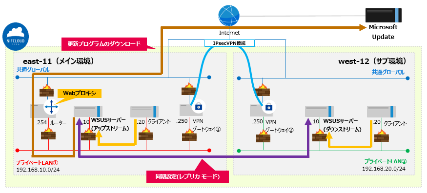 f:id:TechnicalAccountEngineer:20190315175754p:plain f:id:TechnicalAccountEngineer:20190315175754p:plain
