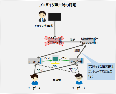 f:id:TechnicalAccountEngineer:20190424110240p:plain