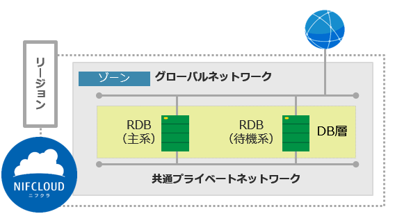 f:id:TechnicalAccountEngineer:20190902131840p:plain