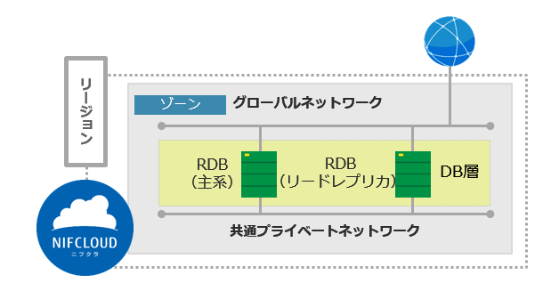 f:id:TechnicalAccountEngineer:20190902131851p:plain
