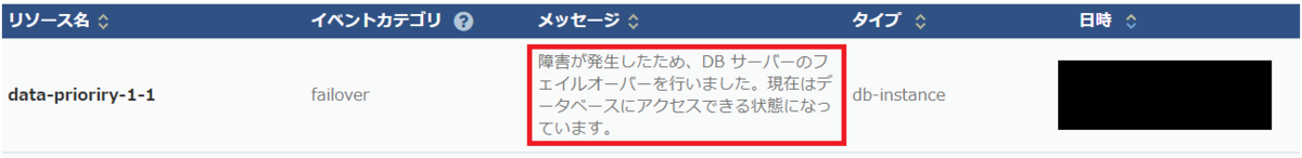 f:id:TechnicalAccountEngineer:20190903103525p:plain