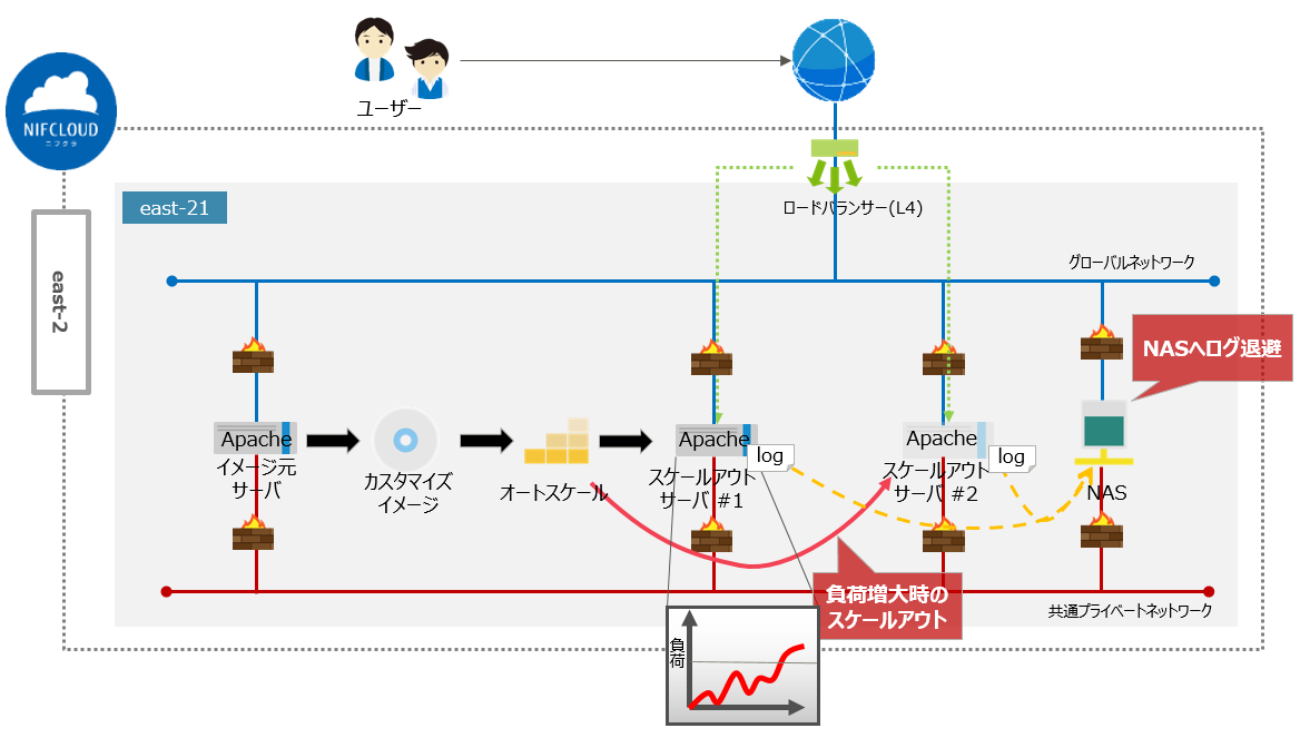 f:id:TechnicalAccountEngineer:20191125104318p:plain