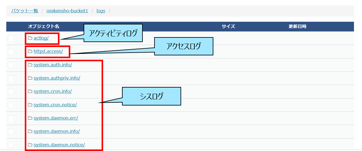 f:id:TechnicalAccountEngineer:20200408153847p:plain