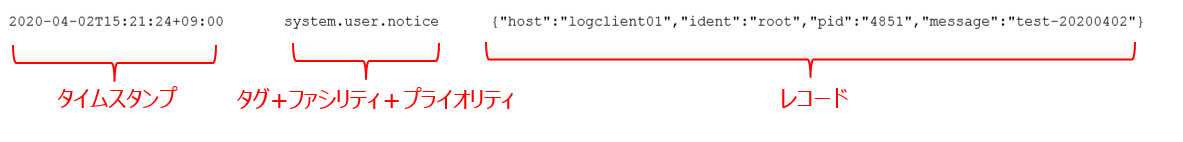 f:id:TechnicalAccountEngineer:20200408153904p:plain