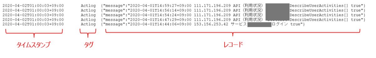 f:id:TechnicalAccountEngineer:20200408153928p:plain