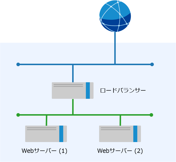 f:id:TechnicalAccountEngineer:20200708105135p:plain f:id:TechnicalAccountEngineer:20200708105135p:plain