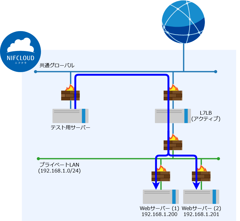 f:id:TechnicalAccountEngineer:20200708110957p:plain f:id:TechnicalAccountEngineer:20200708110957p:plain