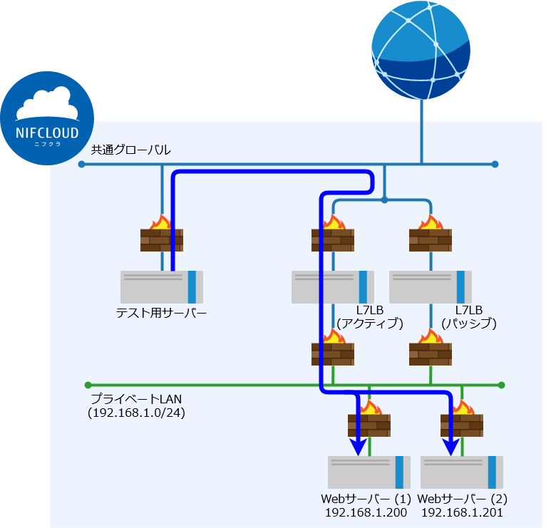 f:id:TechnicalAccountEngineer:20200708111031p:plain f:id:TechnicalAccountEngineer:20200708111031p:plain