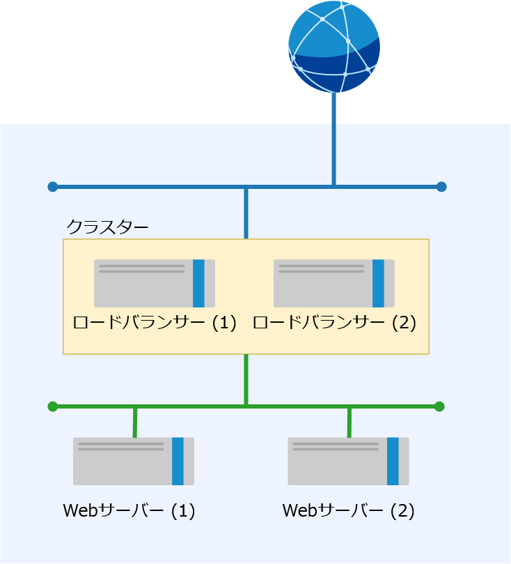 f:id:TechnicalAccountEngineer:20200730182135p:plain f:id:TechnicalAccountEngineer:20200730182135p:plain