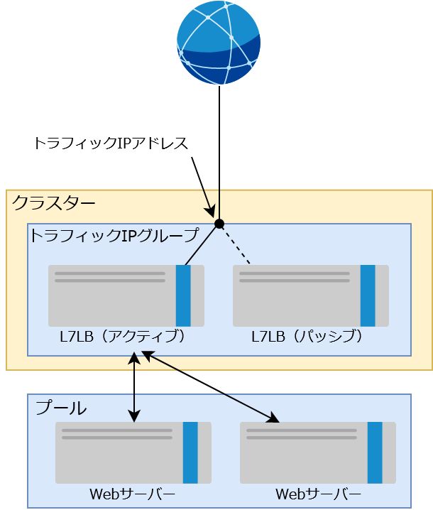 f:id:TechnicalAccountEngineer:20200730182717p:plain f:id:TechnicalAccountEngineer:20200730182717p:plain
