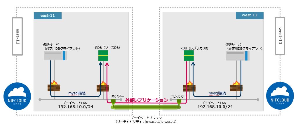 f:id:TechnicalAccountEngineer:20200916135259j:plain