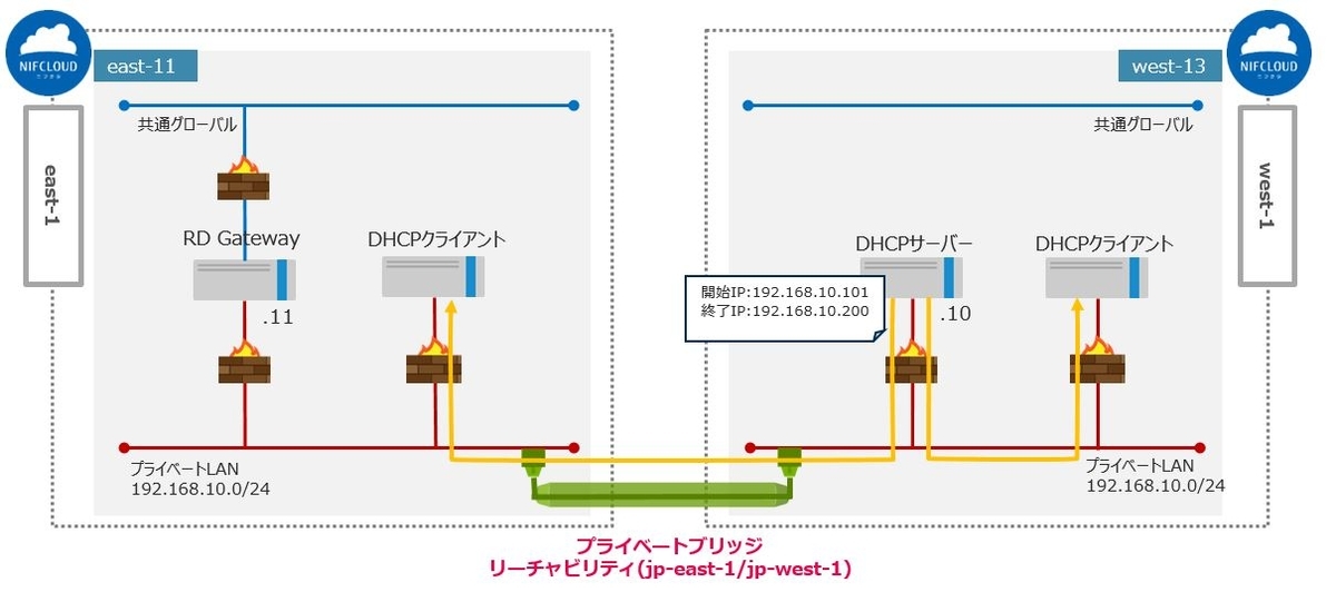 f:id:TechnicalAccountEngineer:20201125145346j:plain
