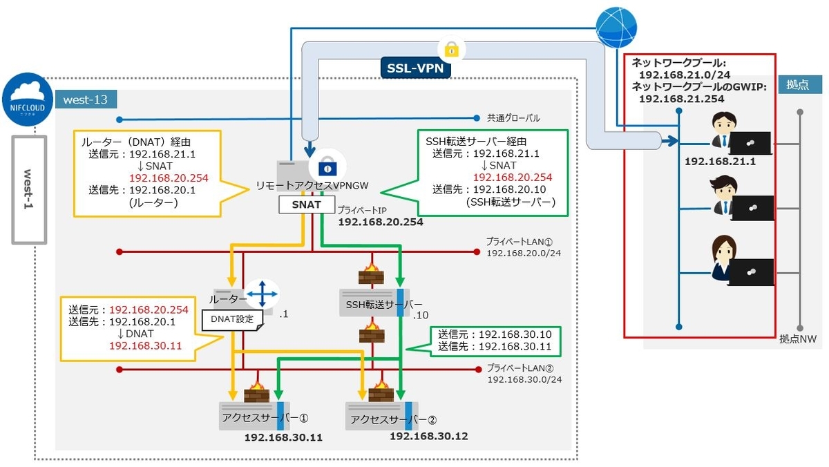 f:id:TechnicalAccountEngineer:20201208165238j:plain