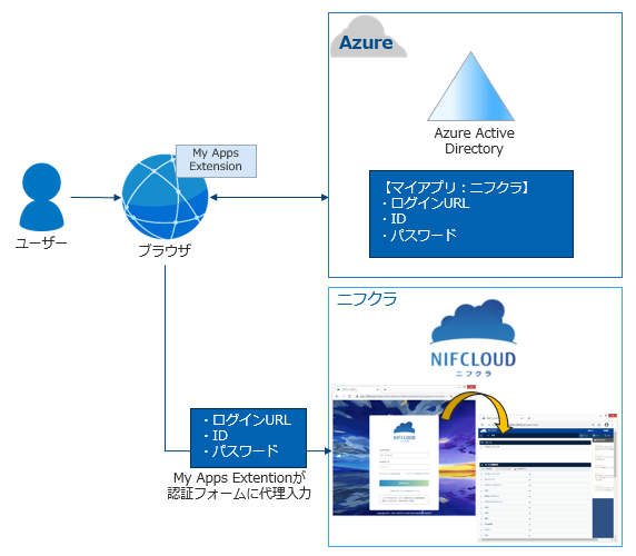 f:id:TechnicalAccountEngineer:20210322221634p:plain
