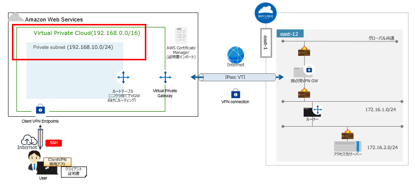 f:id:TechnicalAccountEngineer:20210605001334p:plain
