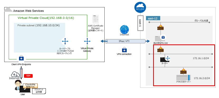 f:id:TechnicalAccountEngineer:20210605001407p:plain