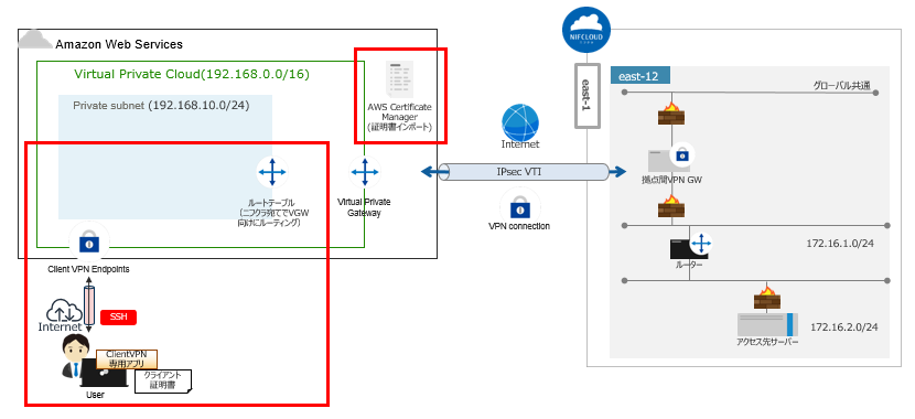 f:id:TechnicalAccountEngineer:20210605001459p:plain