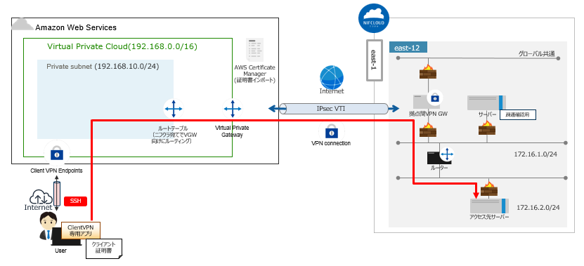 f:id:TechnicalAccountEngineer:20210605001646p:plain