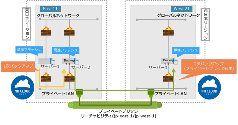 f:id:TechnicalAccountEngineer:20211130142514p:plain