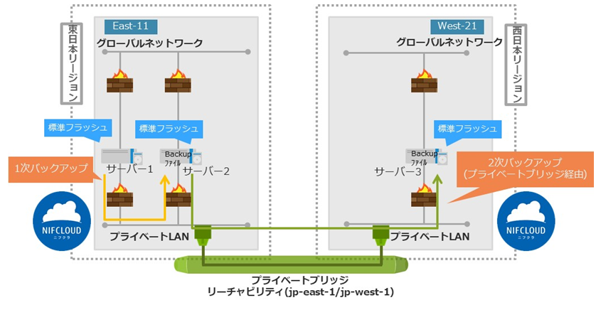 f:id:TechnicalAccountEngineer:20211130145134p:plain