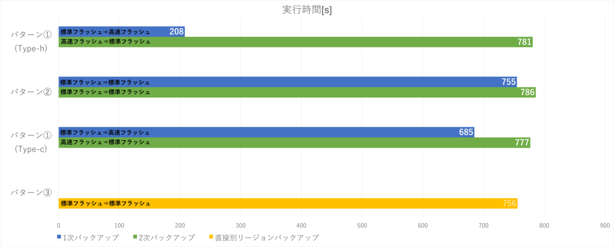 f:id:TechnicalAccountEngineer:20211216172203p:plain