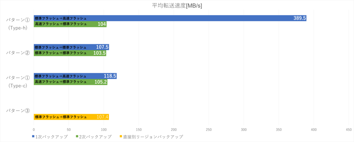 f:id:TechnicalAccountEngineer:20211216172355p:plain