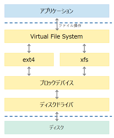 f:id:TechnicalAccountEngineer:20220124171906p:plain
