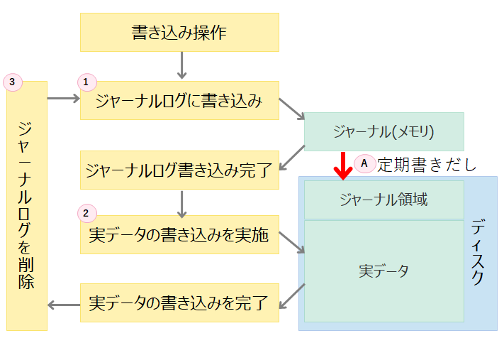 f:id:TechnicalAccountEngineer:20220131161718p:plain